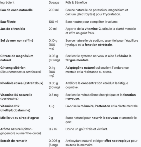 composition du hydraboost performance