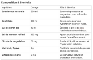 Grille des compositions et bienfaits de la canettes hydratations essentiels